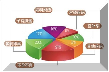 推迟来月经的原因是什么