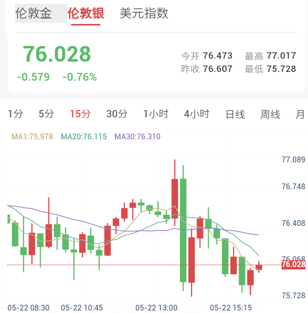 沃什就任美联储主席,贵金属承压分化