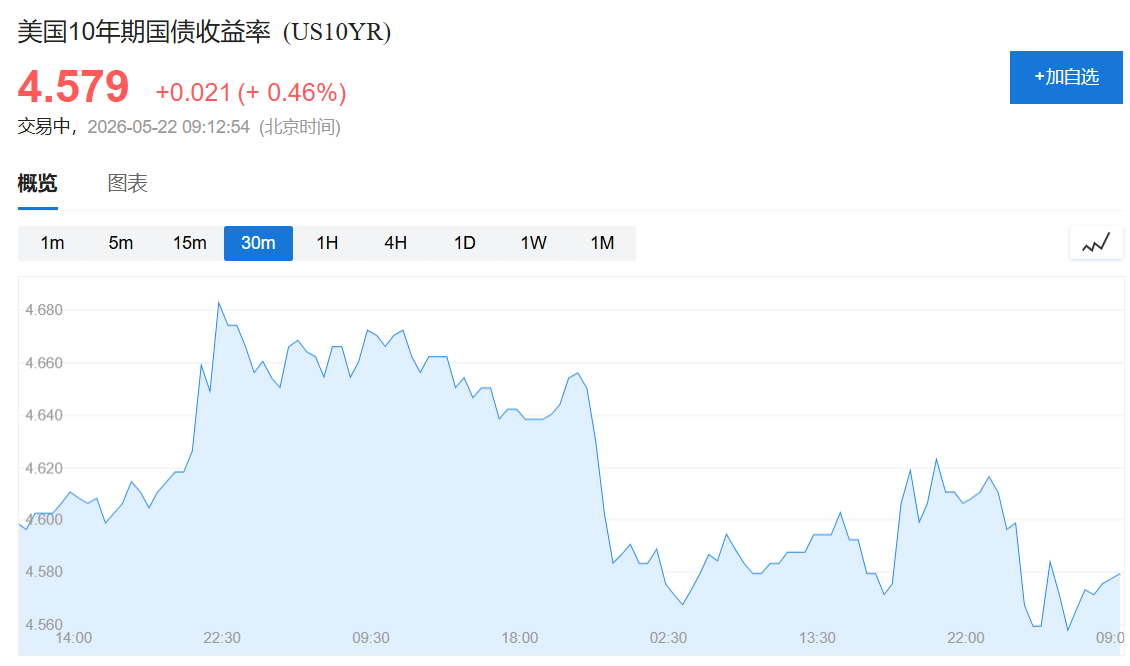 美伊谈判再生变数，贵金属震荡整理