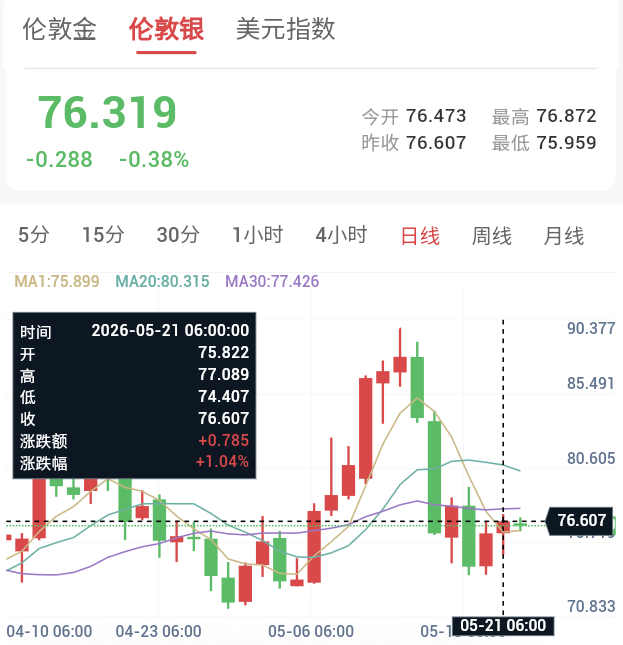 美伊谈判再生变数,贵金属震荡整理