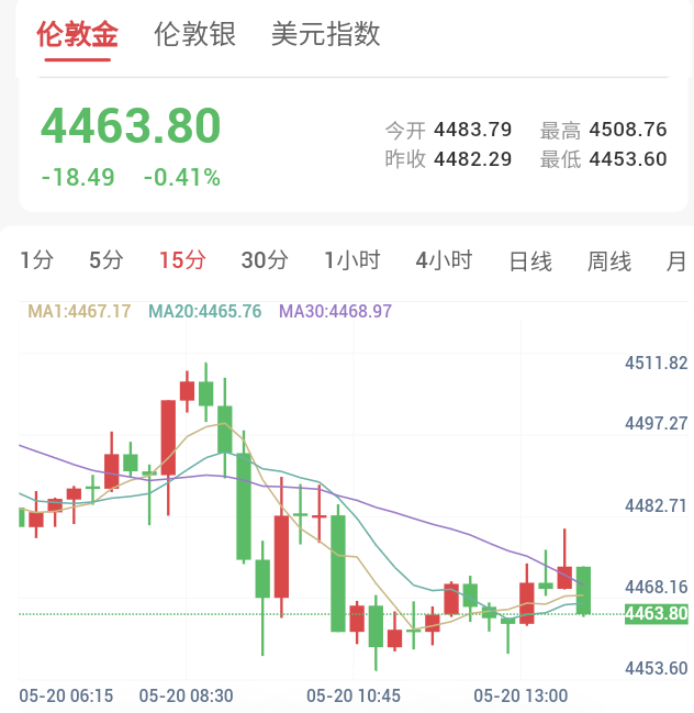 美伊和谈释出复杂信号，最后通牒重挫金价