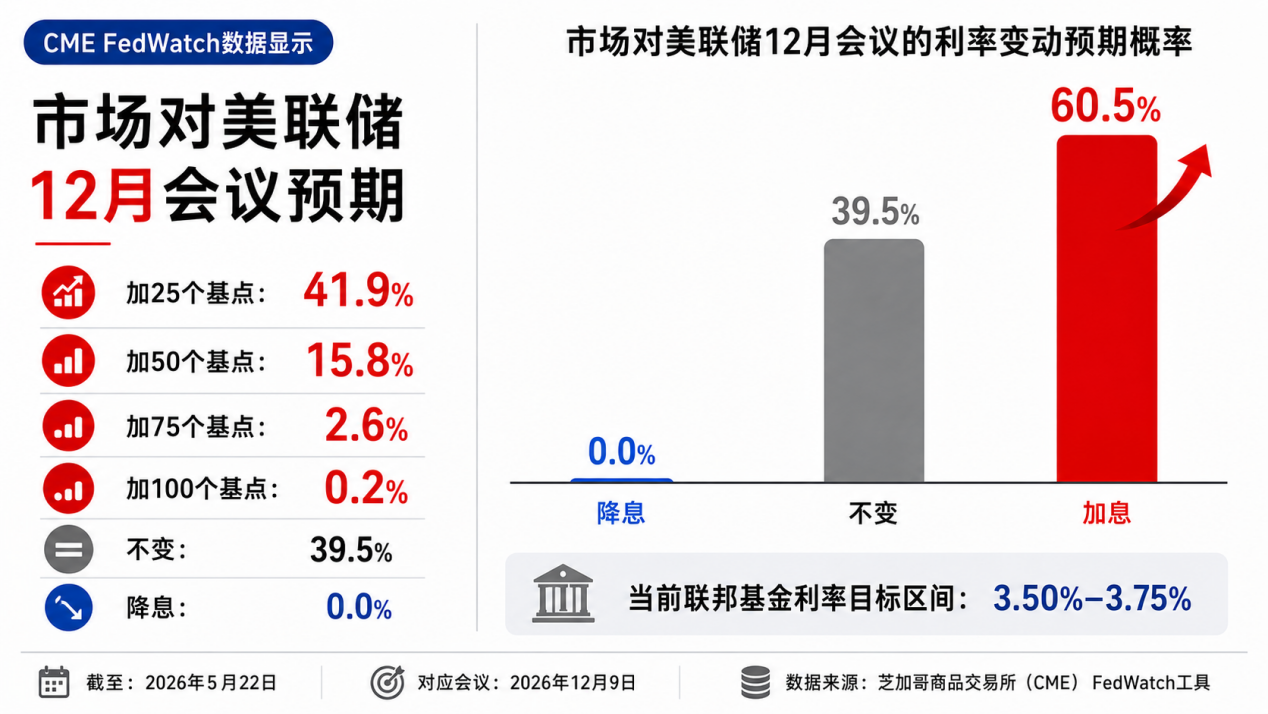 油价美元冲高回落,金价惊魂企稳,深度回调何时结束?