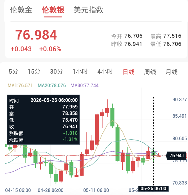 美伊冲突升级,贵金属承压回落