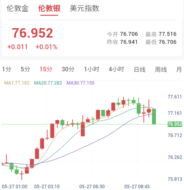 美伊冲突升级,贵金属承压回落