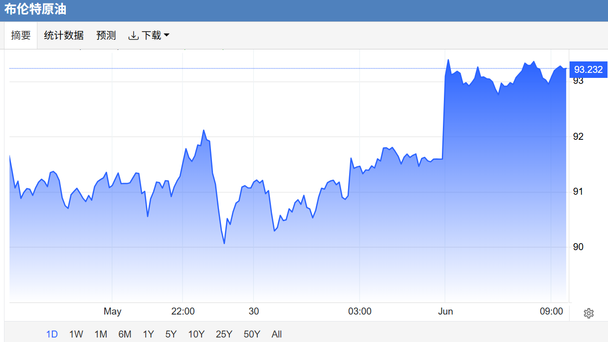 6.1黄金日内早盘解析