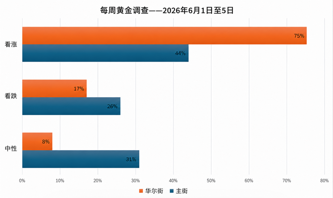 中东局势再度紧绷,金价企稳迎6月大戏,非农决战即将来袭!