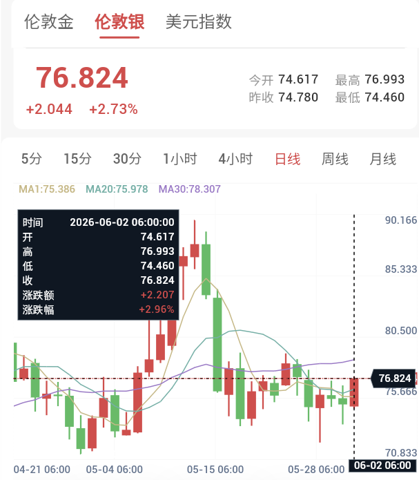 美伊谈判反复拉锯，金银V型反弹