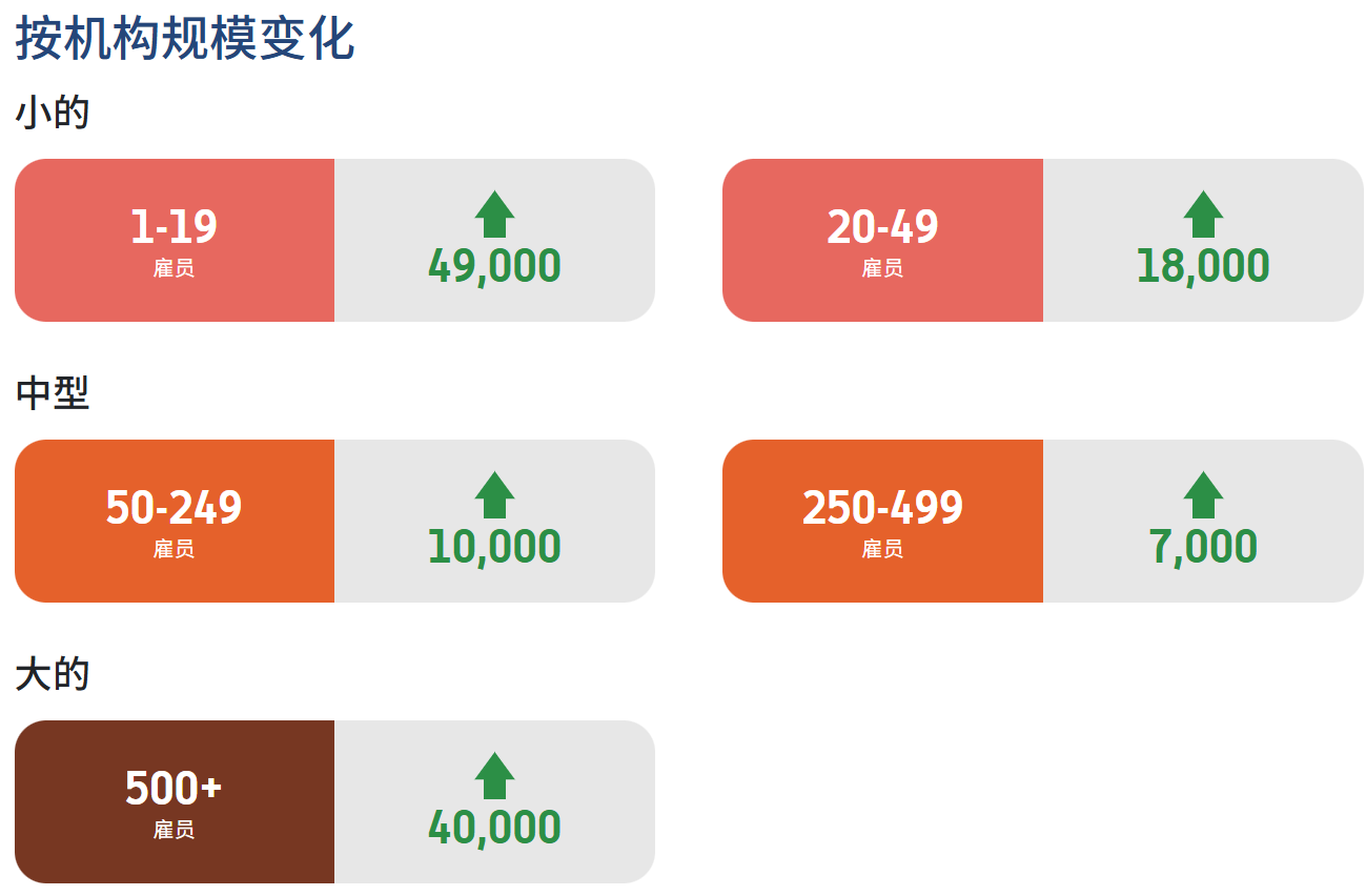 美国5月ADP新增就业12.2万创一年新高