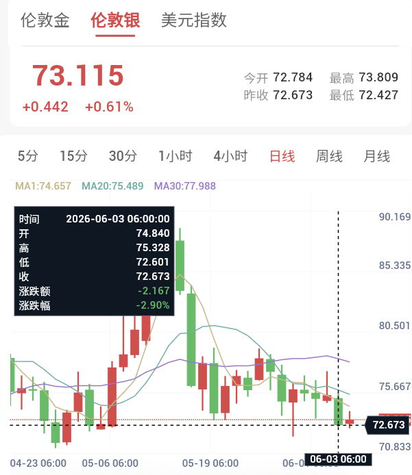 非农超级周蓄势待发，黄金修正区间静待技术性拉升！