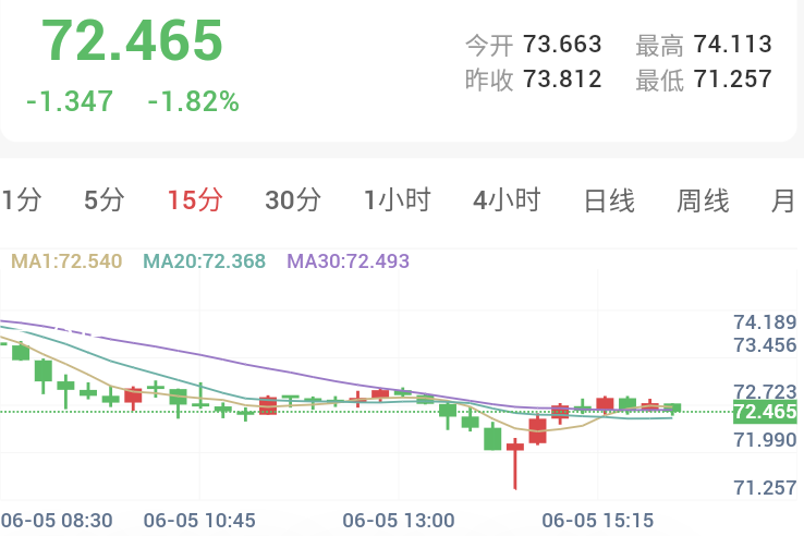 中东局势反复，金银静待非农