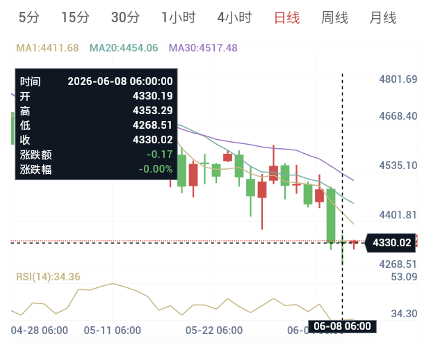 2026年6月9日黄金日内早盘解析