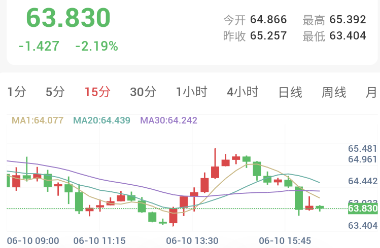 美伊冲突再度升级，金银大幅下挫