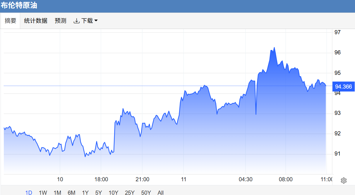 美军发射导弹引发局势升级,金价重创大跌,4000关口面临考验