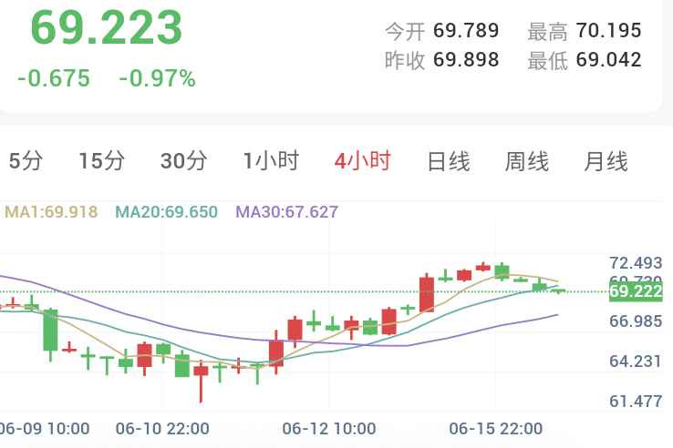 决议前夕金银高位蓄势，静待多头二次发力！