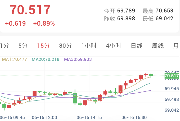 美伊达成和平协议，金银连续反弹