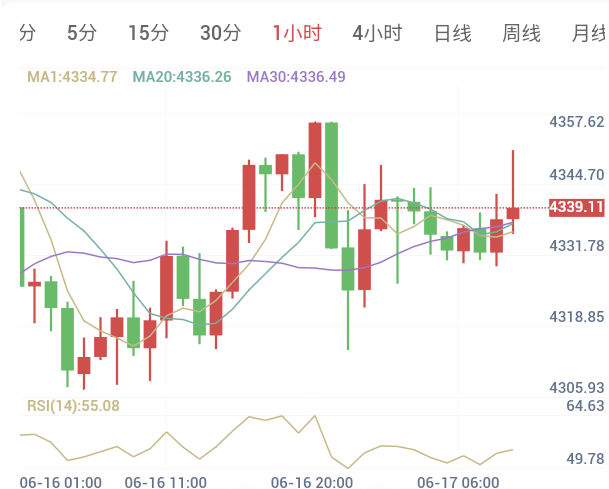 2026年6月17日 黄金日内早盘解析