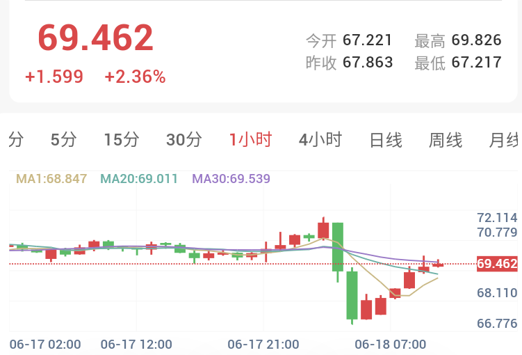 沃什鹰风劲吹打破宽松梦，金银高位洗盘步入宽幅震荡！