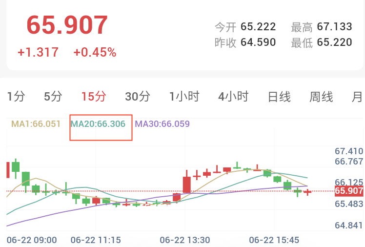 美伊达成协议文件，金银早盘大幅拉升
