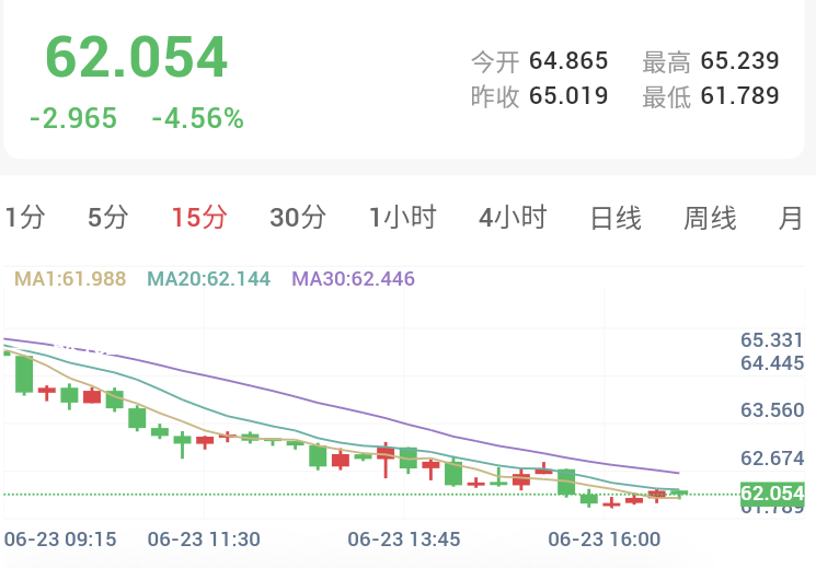 美国发布伊朗制裁豁免，金银承压回落
