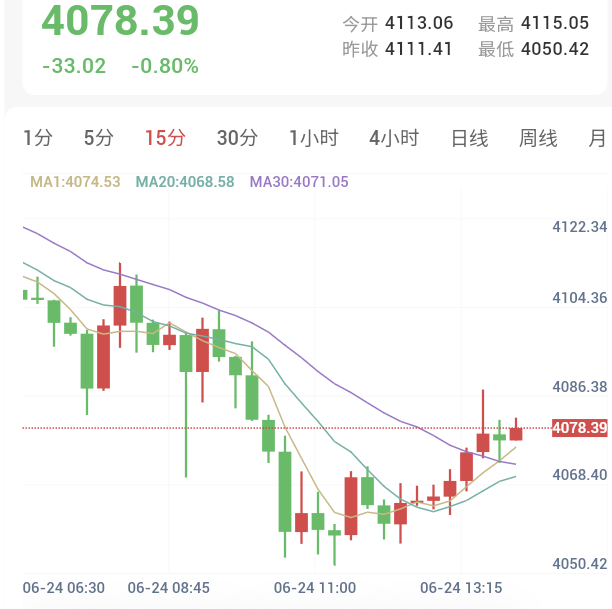 美伊全面协议落实再生变数，金价破位下行   