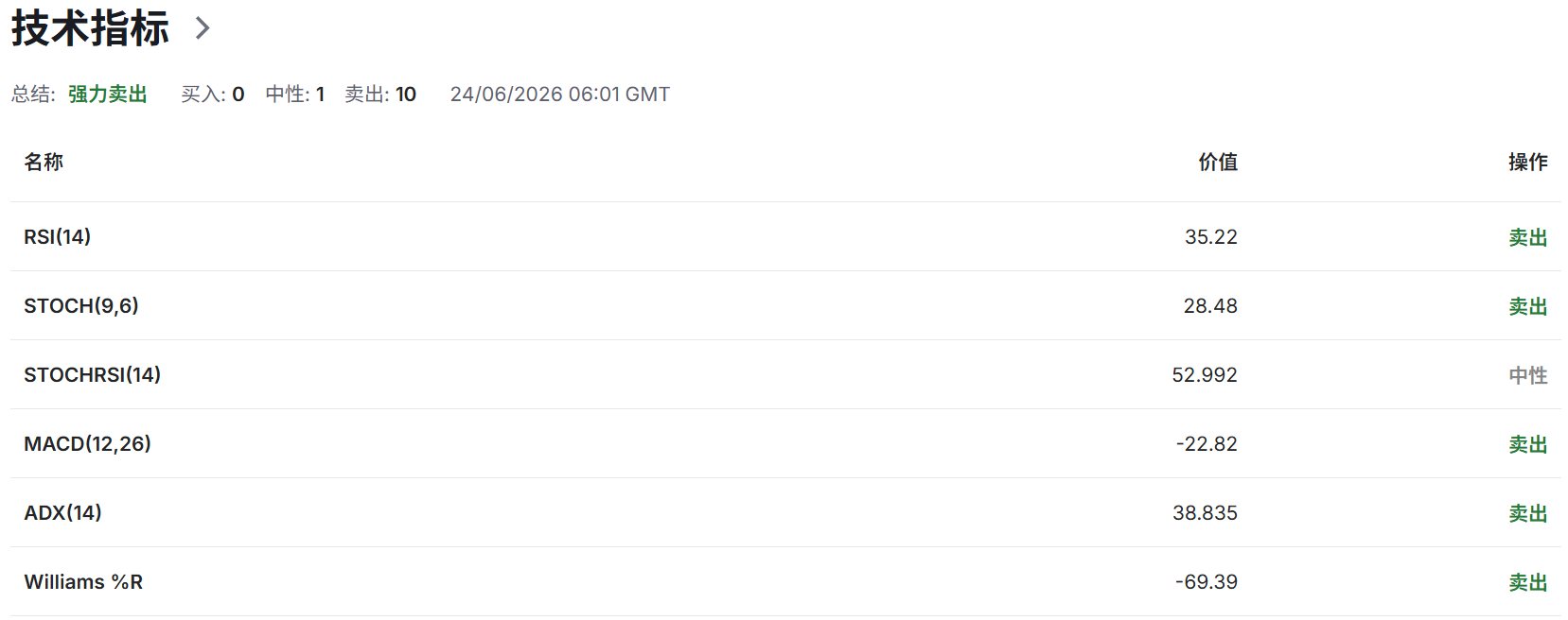 美伊全面协议落实再生变数,金价破位下行