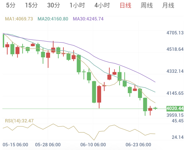 6月26日黄金早盘解析