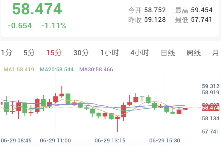 中东战火再起，金银承压回落   