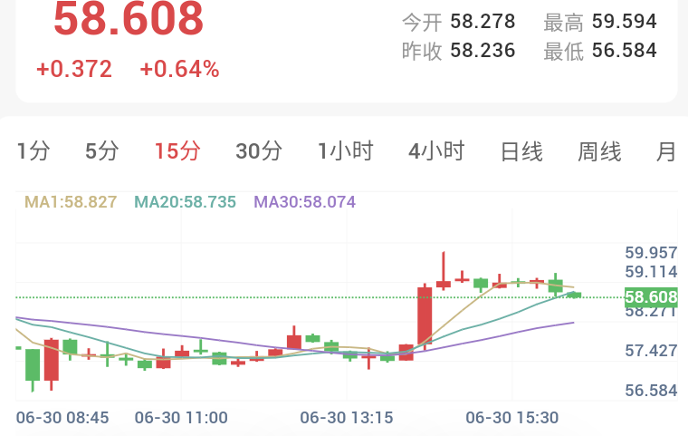 加息预期压制，金银破位下行   