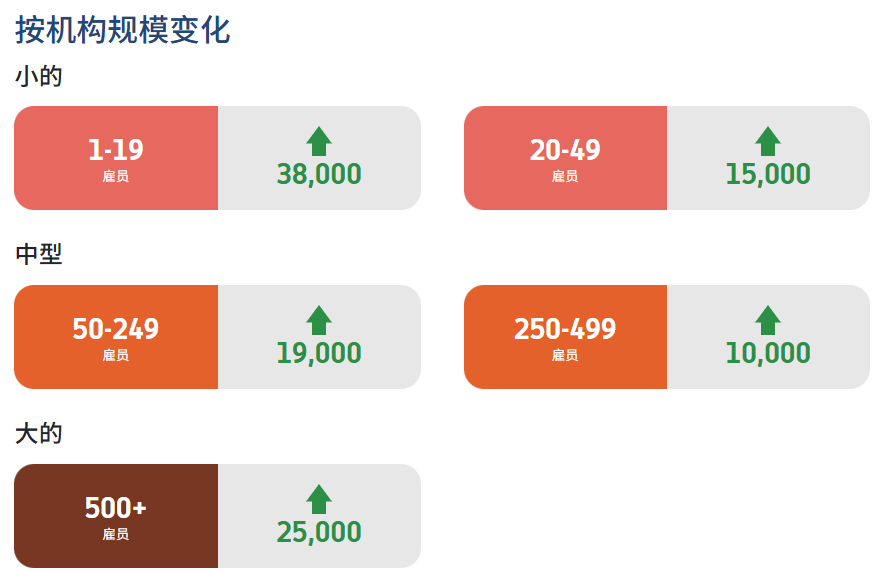 美国6月ADP就业增长不及预期,金价小幅回暖
