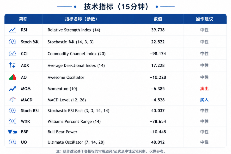 通胀隐忧仍存,金价承压跌破4150美元关口