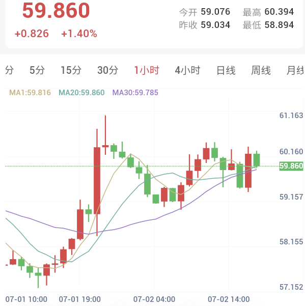 美国撤销伊朗豁免，地缘风险升温压制金银