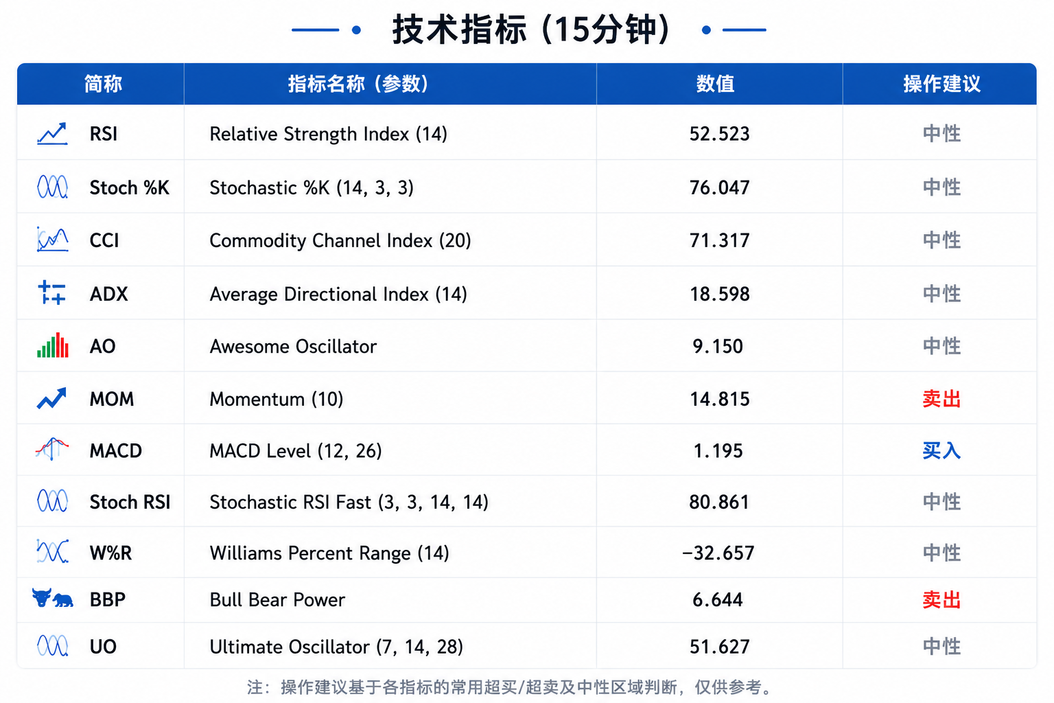 欧洲航燃库存告急,金价探底回升