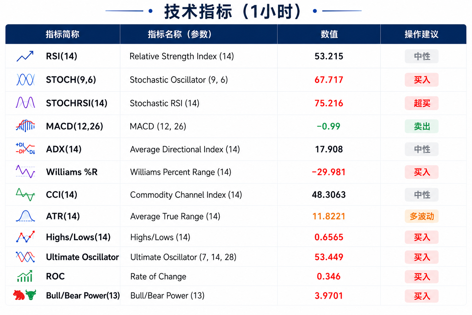 美国经济数据超预期,金价巨幅震荡