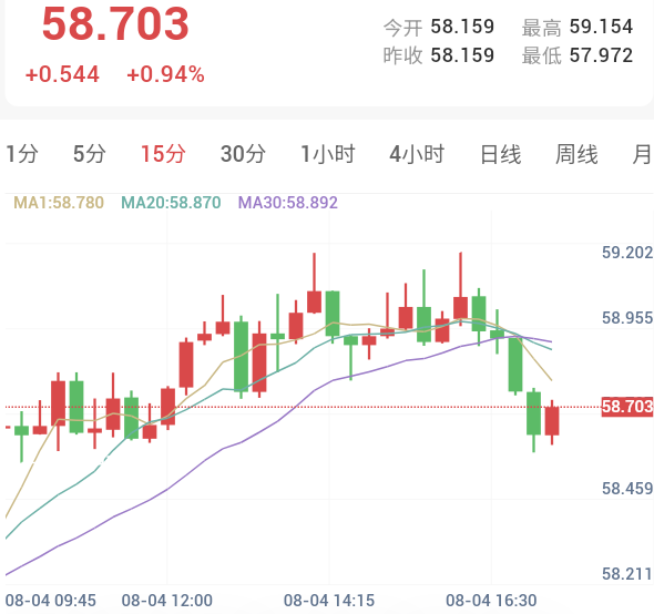 谈判预期反复，金银窄幅震荡