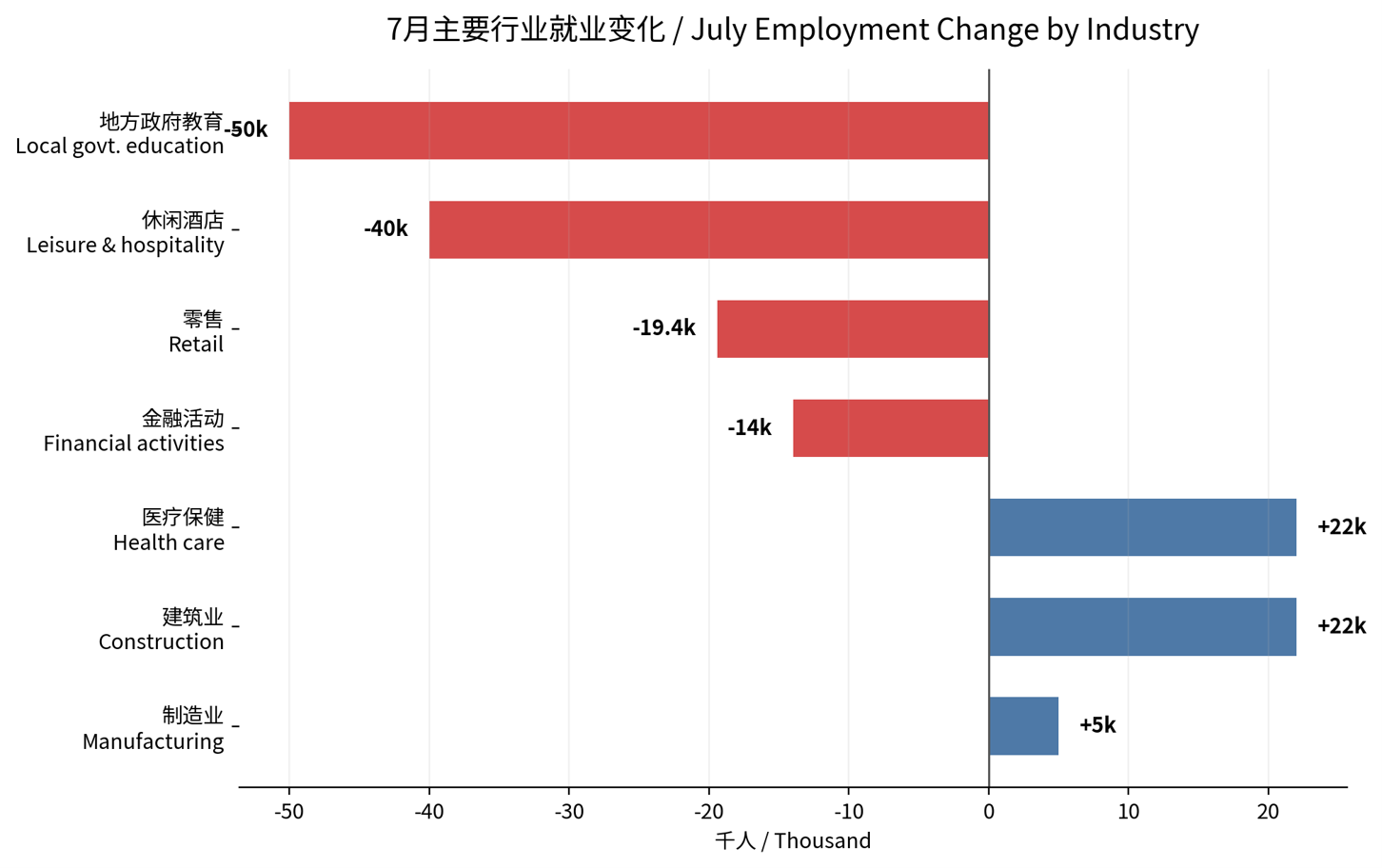 2026年7月非农报告