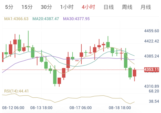 全球静待今晚联储纪要（2026/08/19）