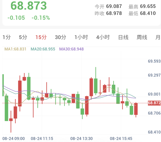 国债回购信号扩大，金银延续强势上涨