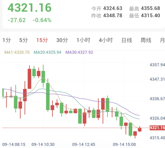CPI强化加息预期，金银承压走弱