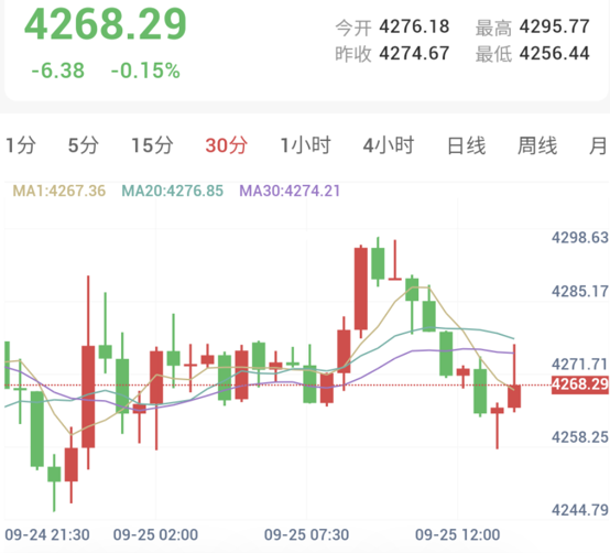 美初请失业金降至数十年低位,加息预期再度攀升