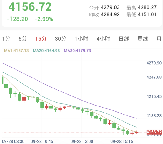 美伊谈判僵局+预计再次加息，贵金属暴跌