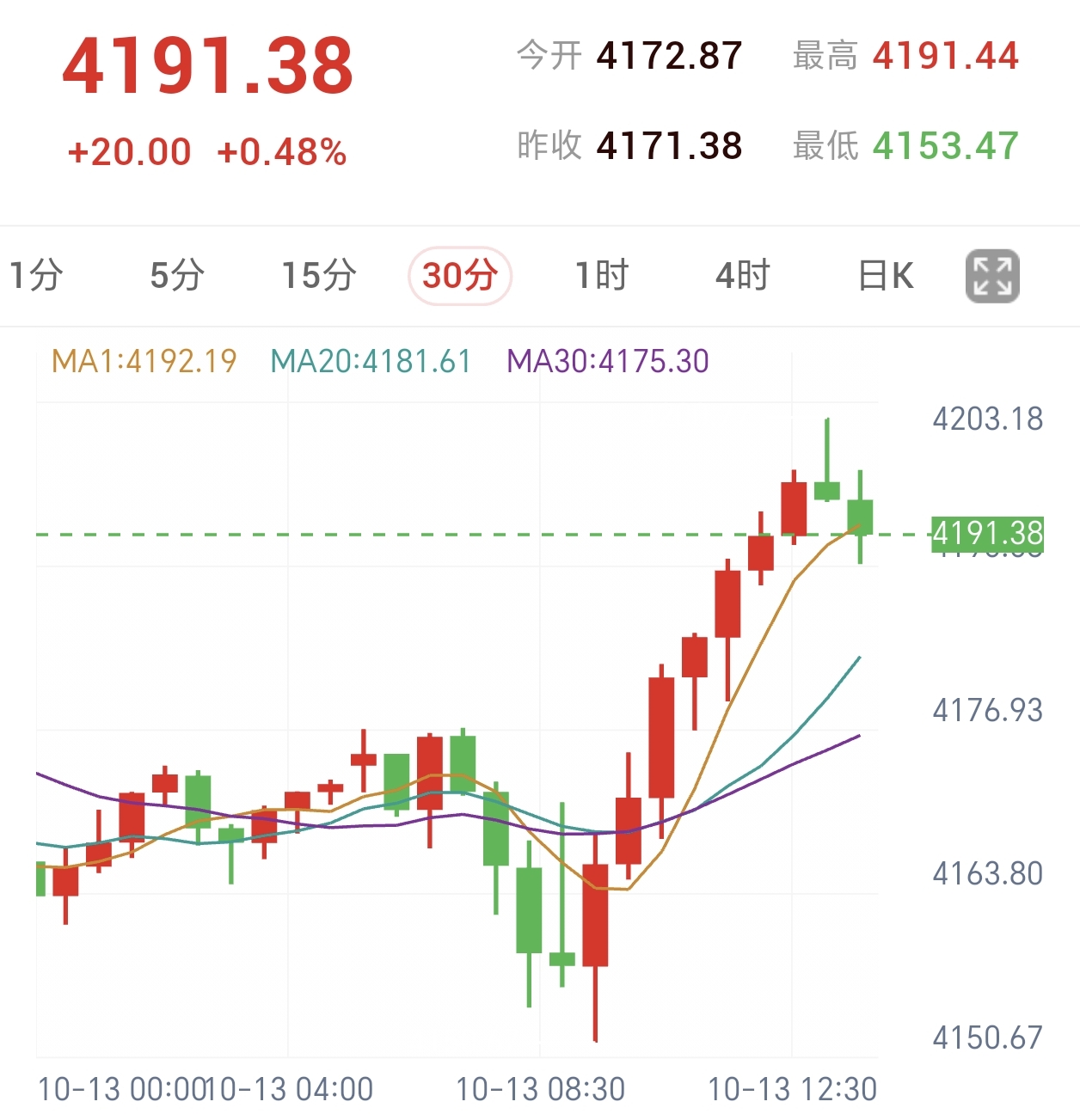 美方拟借能源安排推动俄乌重启谈判|旺旺金业