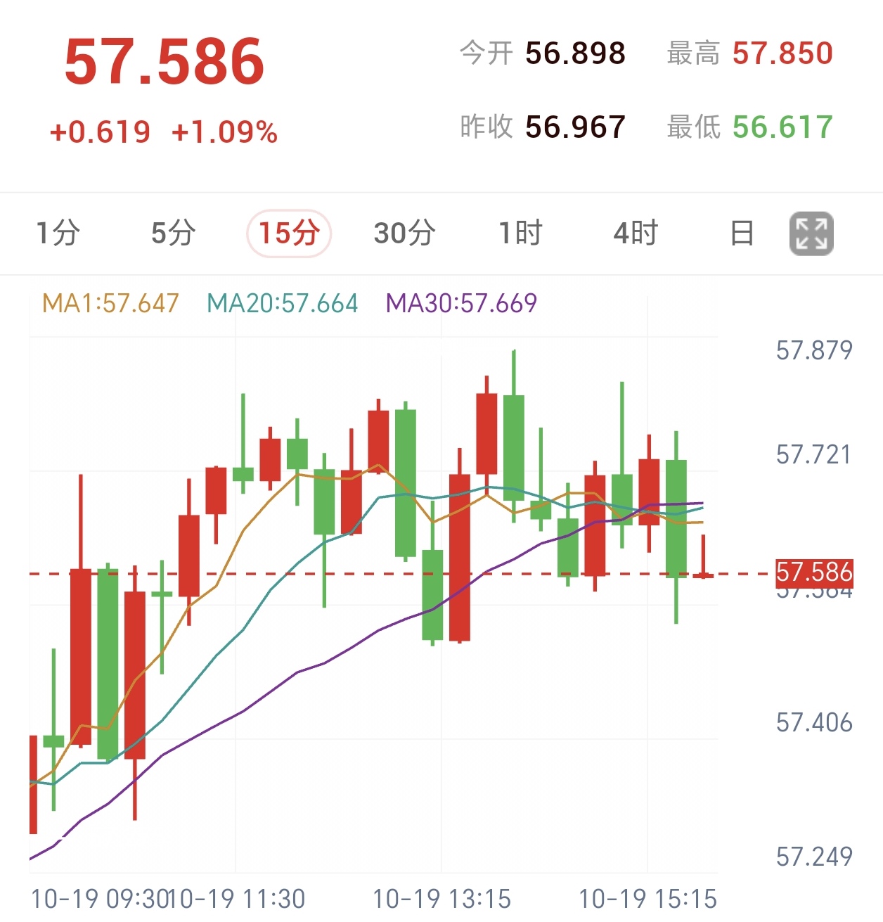 CPI余波仍存，美股大规模抛售，金银上修